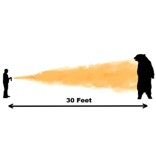 Instruction Picture Showing Distance And Effective Range Of The Grizzgaurd Bear Spray.